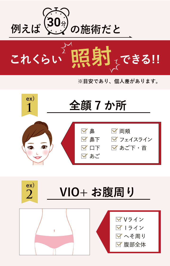 打ち放題30分の施術でこれくらいの範囲が照射可能です。